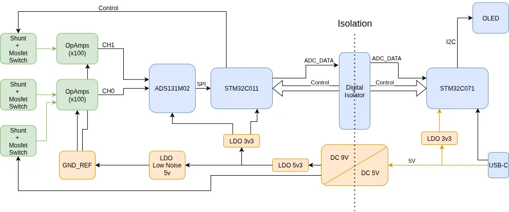 Isolated version block diagram.