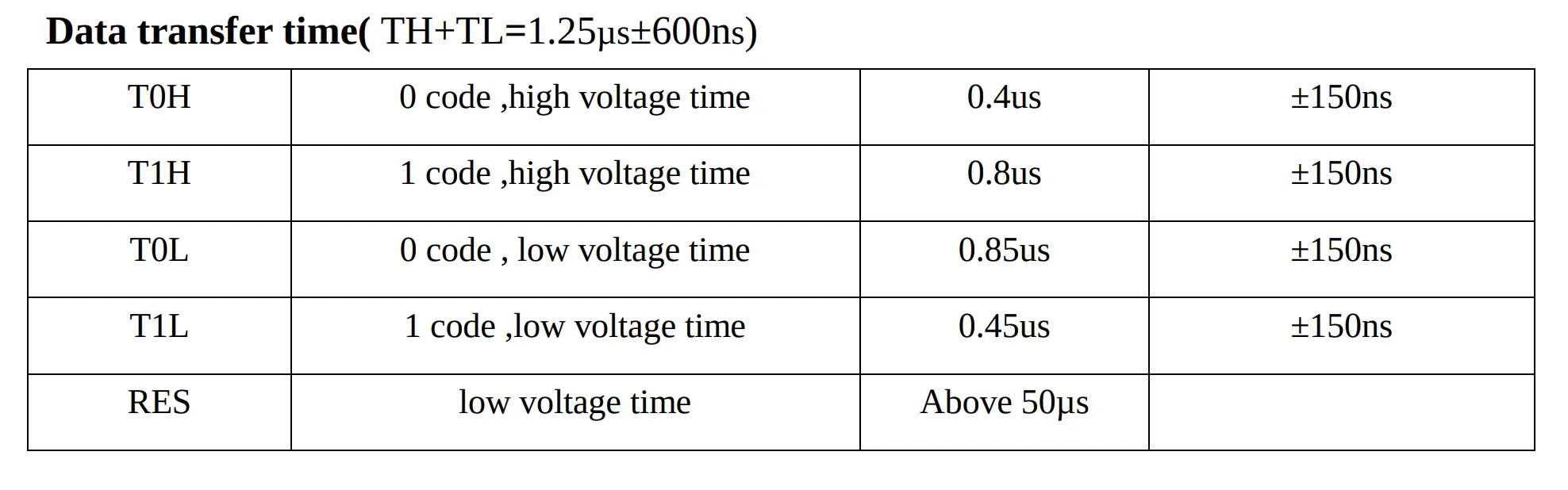 LED Diagram