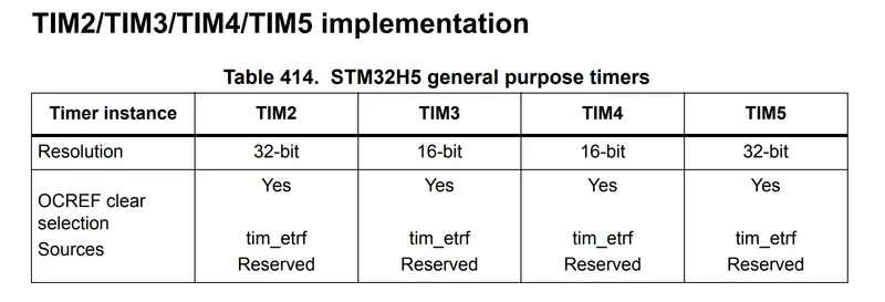 Timer data size from the datasheet.