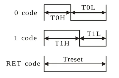 LED Diagram
