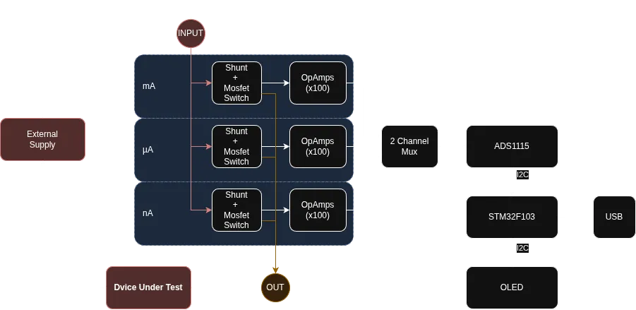 LED Diagram